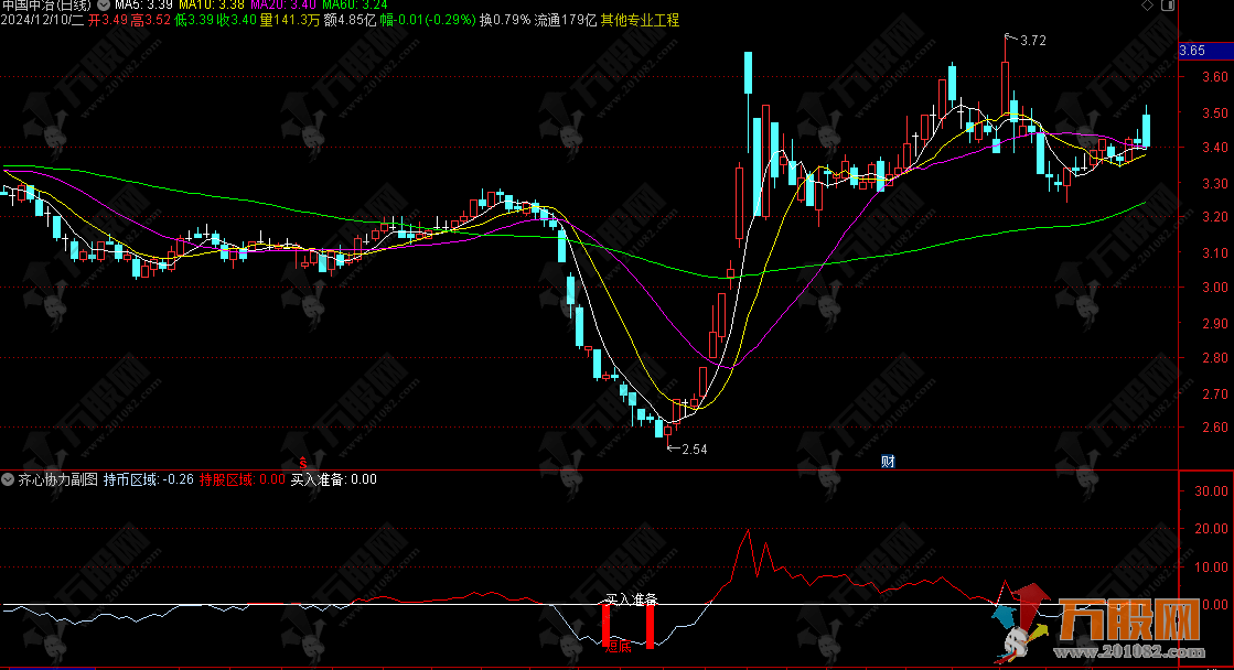 通达信【齐心协力】副选指标 看清拐点赚金银