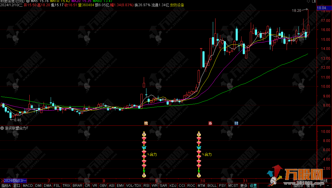 通达信【游资联盟合力】合力共振捉妖主升浪，无未来函数副选指标