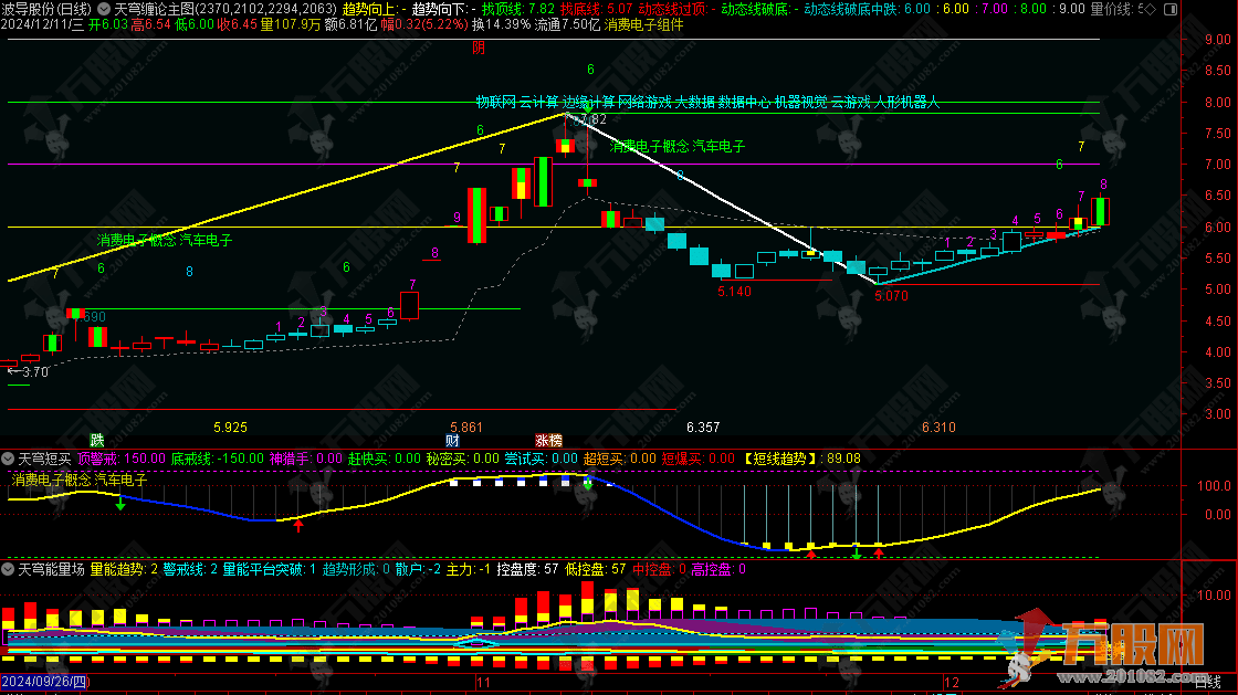 【天穹缠论】看盘系统主副图指标 智能分析精准捕捉顶底波段