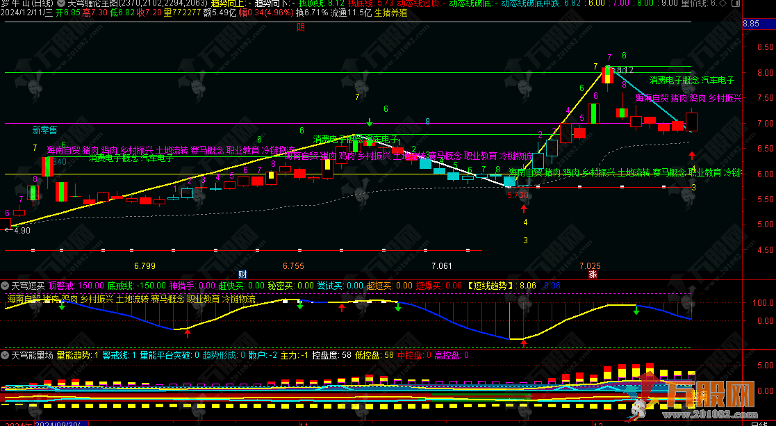【天穹缠论】看盘系统主副图指标 智能分析精准捕捉顶底波段