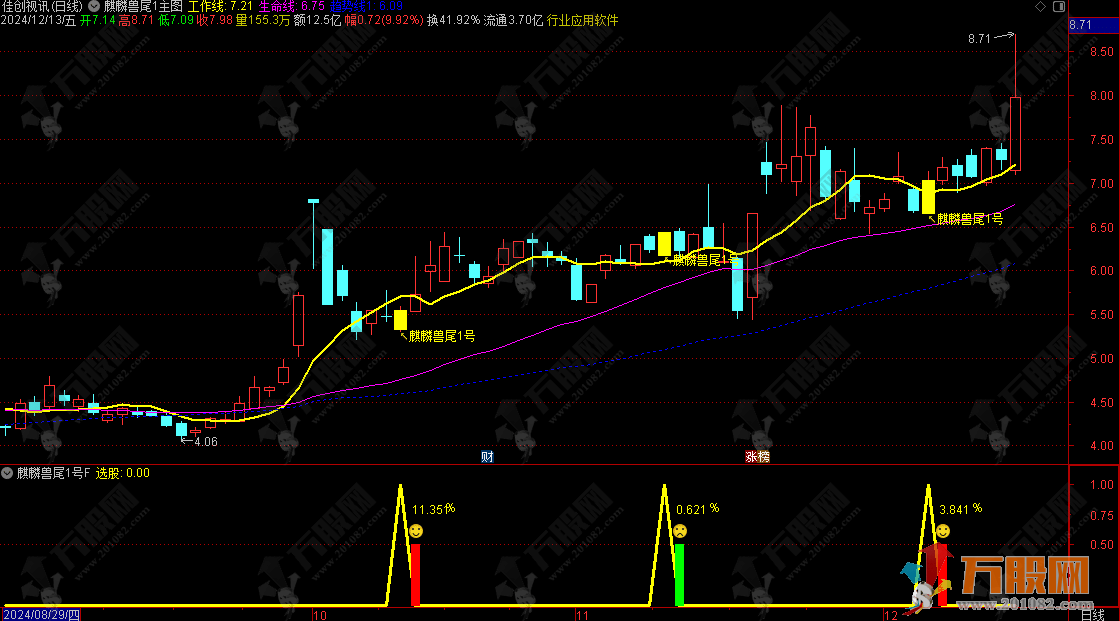 【麒麟兽尾1号】高胜率尾盘T1思路/手机电脑通用/无未来函数主副选指标适合上班族 ... ... ...