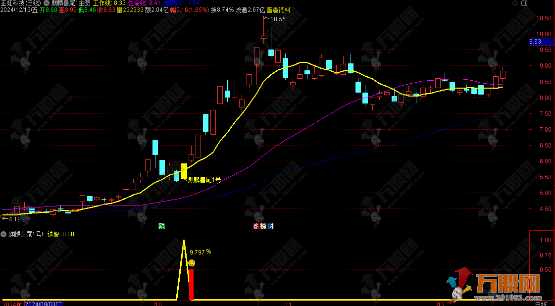 【麒麟兽尾1号】高胜率尾盘T1思路/手机电脑通用/无未来函数主副选指标适合上班族 ... ... ...