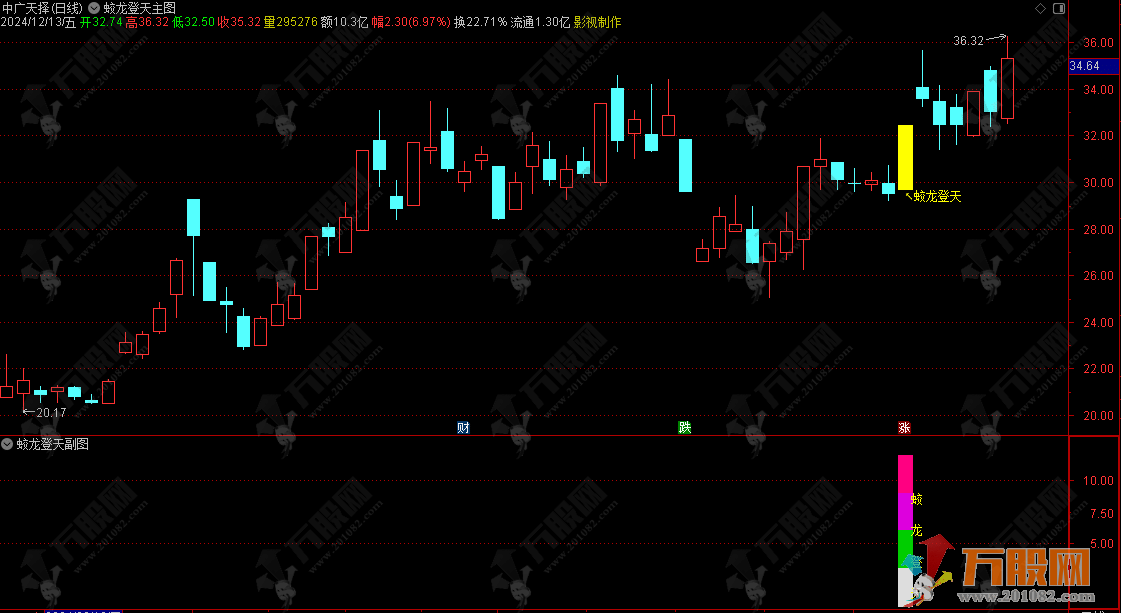 通达信【蛟龙登天】主副选指标，无未来函数走主升浪思路