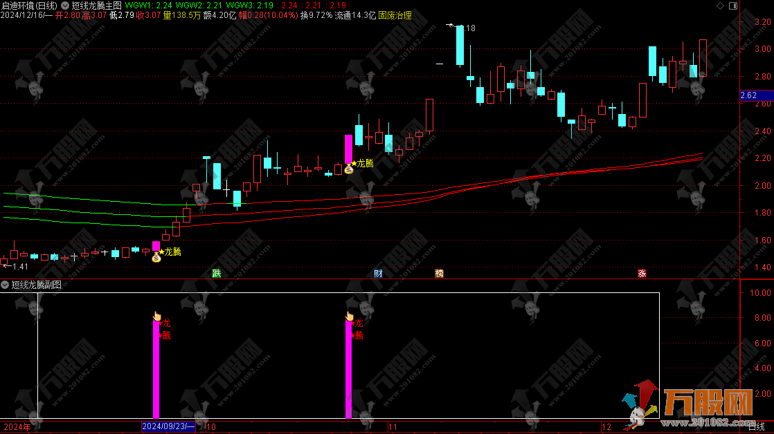 通达信【短线龙腾】主副选套装指标 捕捉短线强势股设计的技术指标分析工具 ... ...