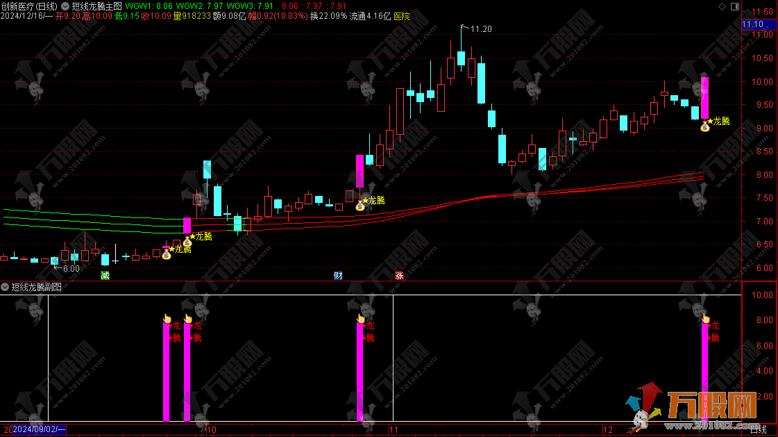 通达信【短线龙腾】主副选套装指标 捕捉短线强势股设计的技术指标分析工具 ... ...