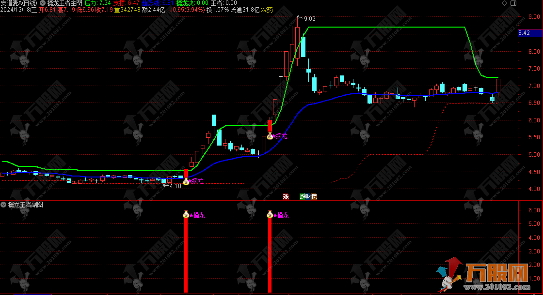 通达信【擒龙王者】主副选指标套装 定位市场热点活跃标 协助捕捉个股突破主升行情 ... ...