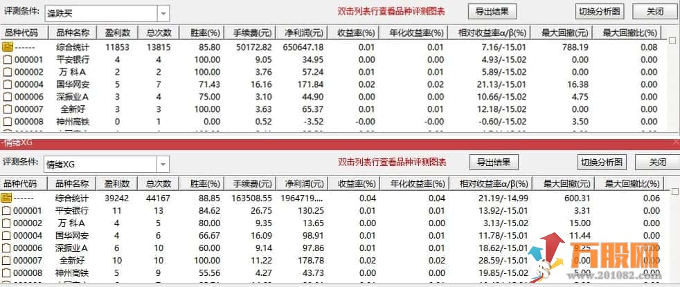 通达信《情绪为王》主副选指标，洞察情绪周期，把握投资节奏