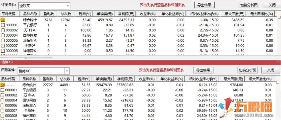 通达信《情绪为王》主副选指标，洞察情绪周期，把握投资节奏