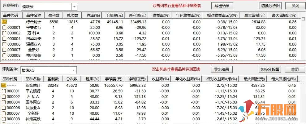 通达信《情绪为王》主副选指标，洞察情绪周期，把握投资节奏