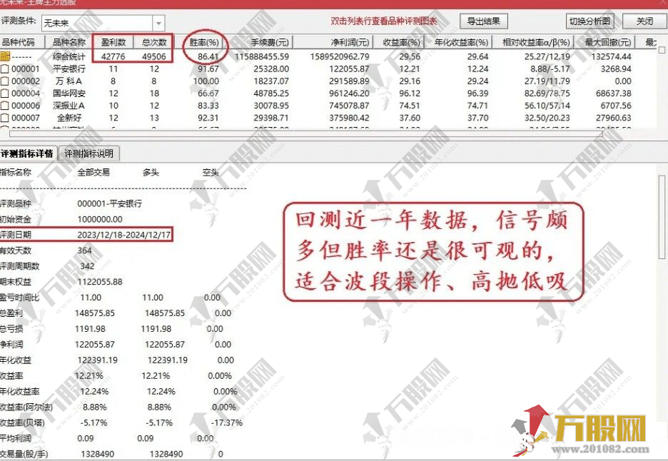 【王牌波段】捕捉波段机会，紧跟主力拉升脚步！通达信主副选指标 手机电脑通用 ...