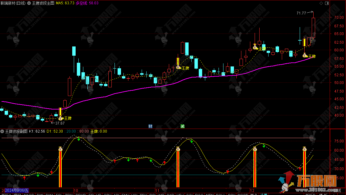 【王牌波段】捕捉波段机会，紧跟主力拉升脚步！通达信主副选指标 手机电脑通用 ...