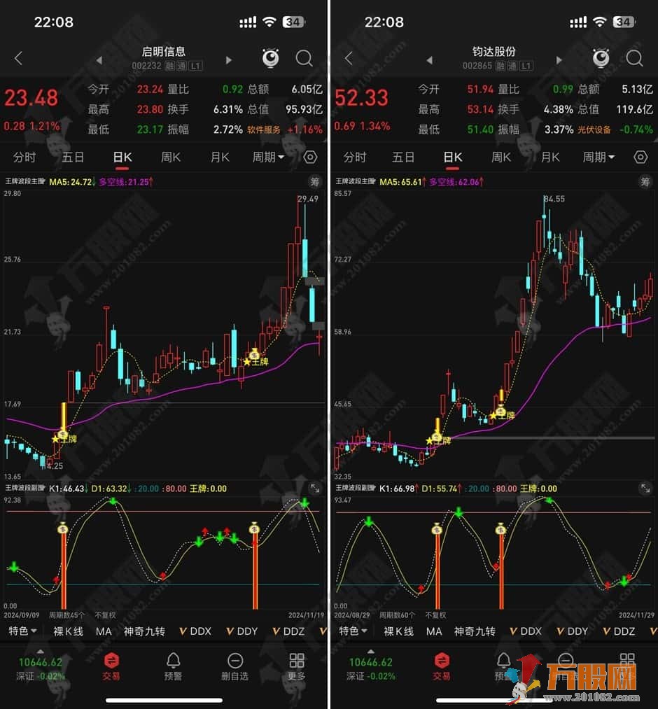 【王牌波段】捕捉波段机会，紧跟主力拉升脚步！通达信主副选指标 手机电脑通用 ...