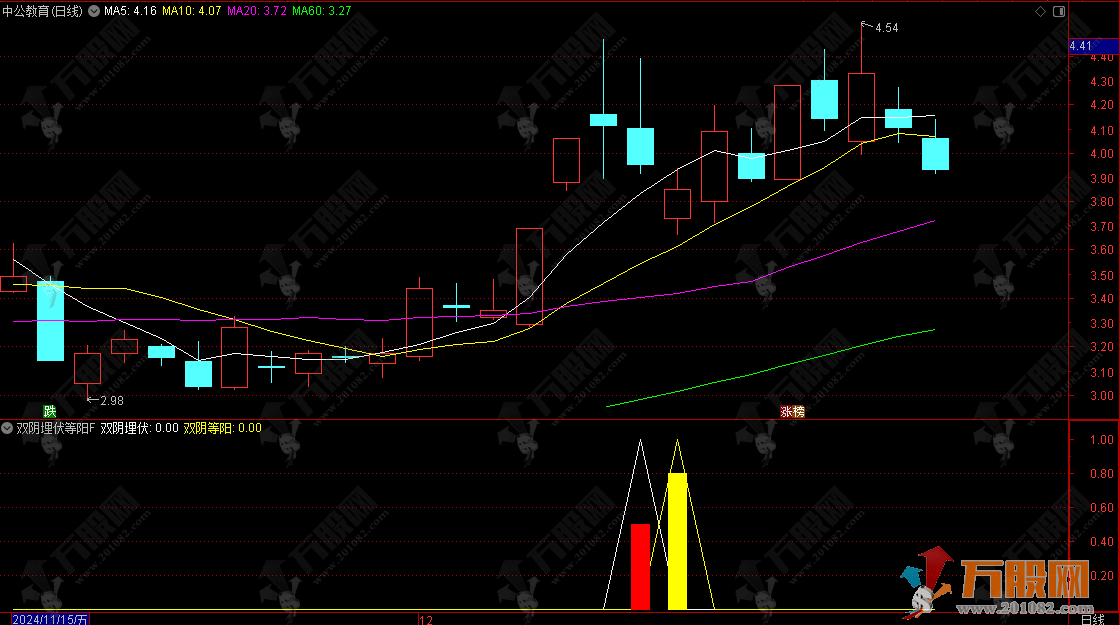 通达信【双阴埋伏等阳】副选指标，两阴线埋伏信号和双阴后阳信号，无未来函数，手机电脑通 ... ...