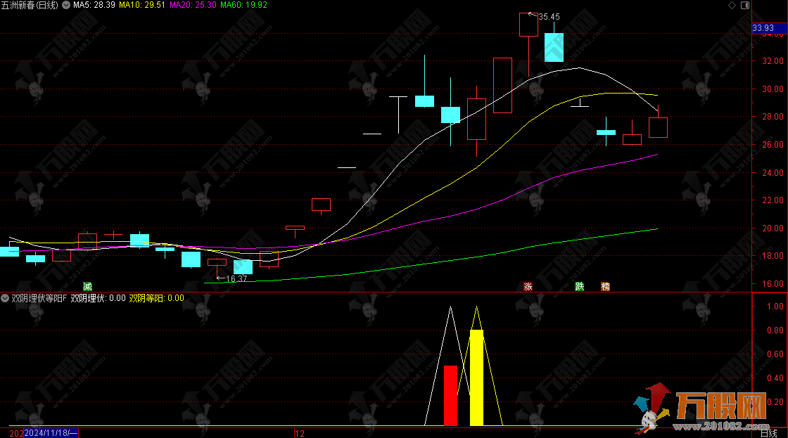 通达信【双阴埋伏等阳】副选指标，两阴线埋伏信号和双阴后阳信号，无未来函数，手机电脑通 ... ...