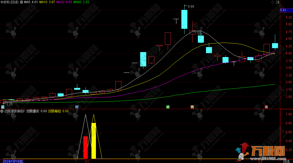 通达信【双阴埋伏等阳】副选指标，两阴线埋伏信号和双阴后阳信号，无未来函数，手机电脑通 ... ...