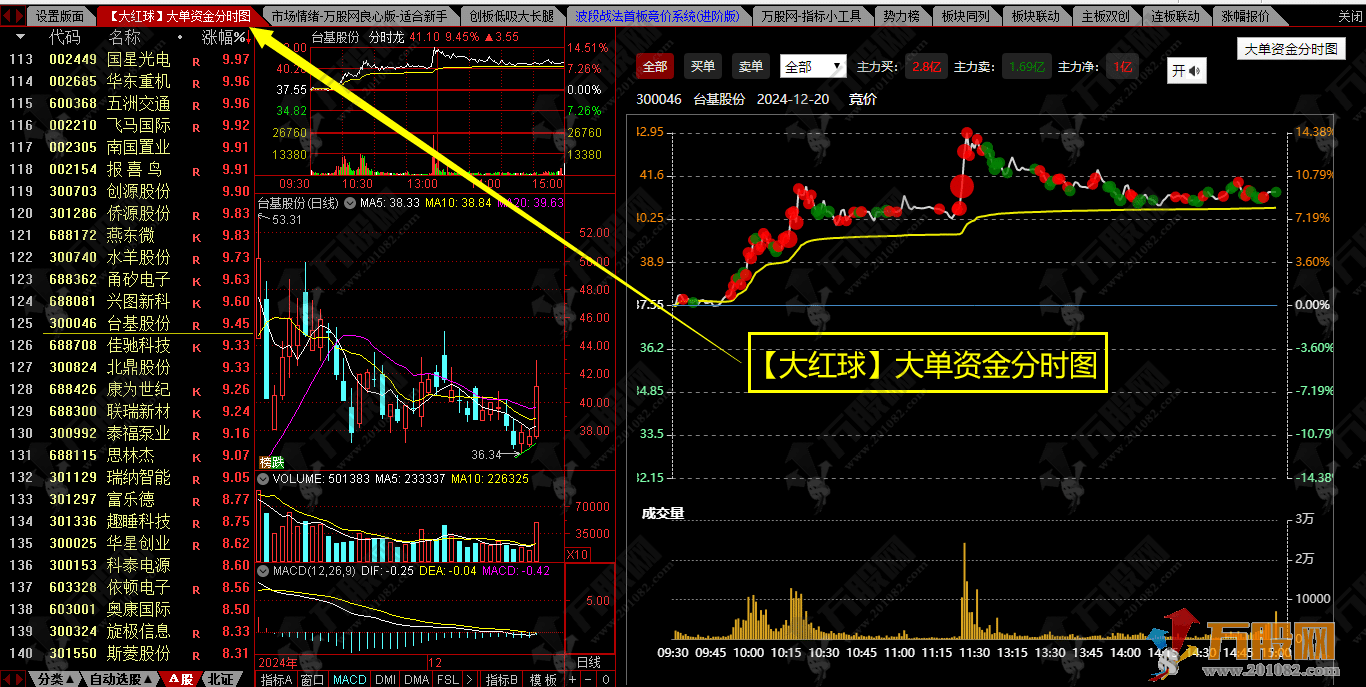通达信【大红球】大单资金分时图版面分时盯盘专用 一键导入去除繁琐设置
