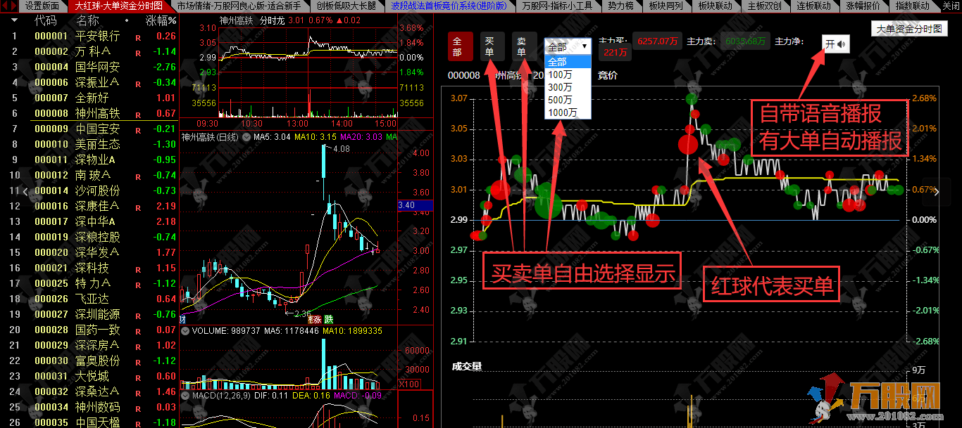 通达信【大红球】大单资金分时图版面分时盯盘专用 一键导入去除繁琐设置