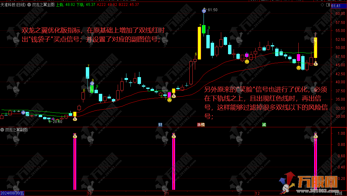 通达信【双龙之翼】优化版主副选指标 无未来函数