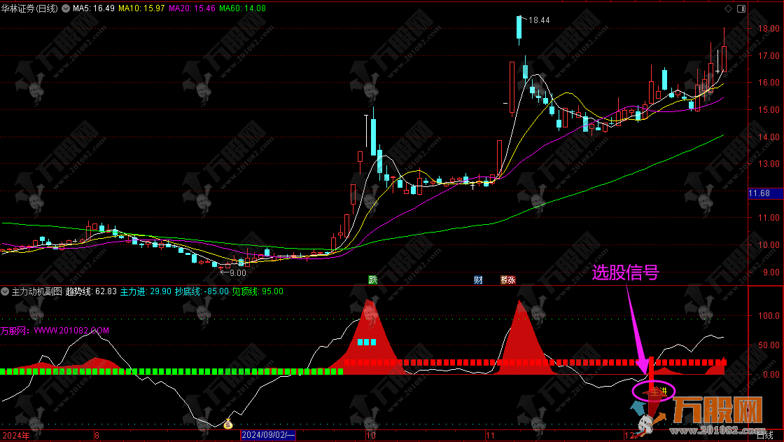 达信【主力动机】副/选指标 买入即赚笑眯眯 详解