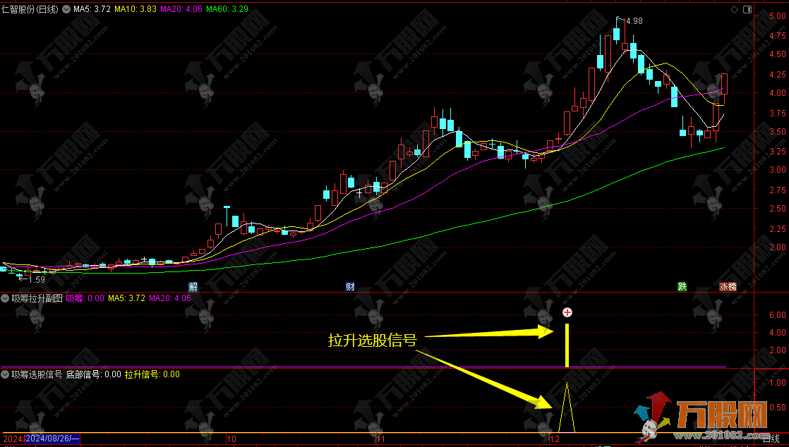 【吸筹拉升】副选指标 识别个股底部吸筹阶段/拉升信号，抄底类无未来函数，手机电脑通用指标 ...