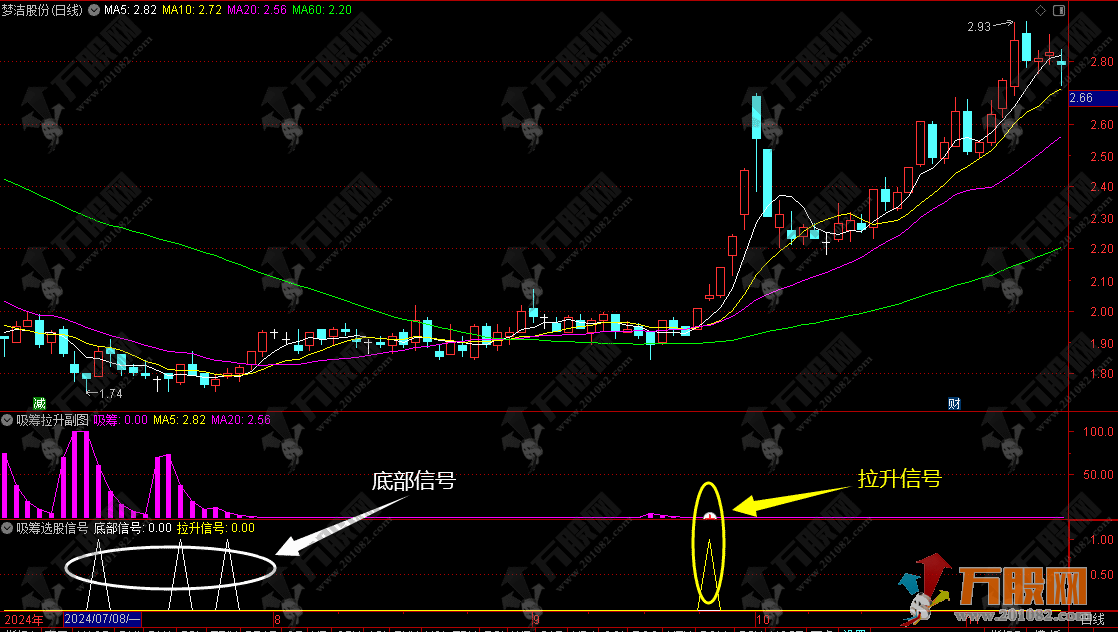 【吸筹拉升】副选指标 识别个股底部吸筹阶段/拉升信号，抄底类无未来函数，手机电脑通用指标 ...