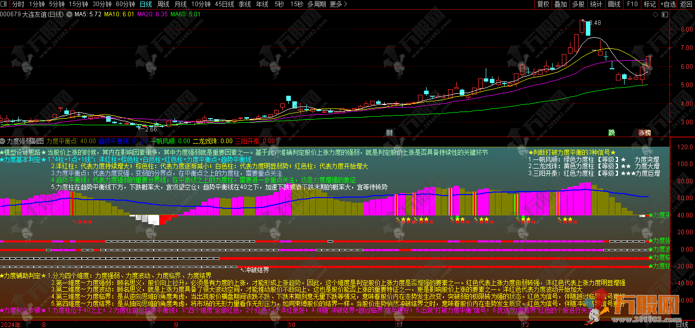 【力度强弱】主副选指标 多功能趋势力度监测 全面把握市场动态