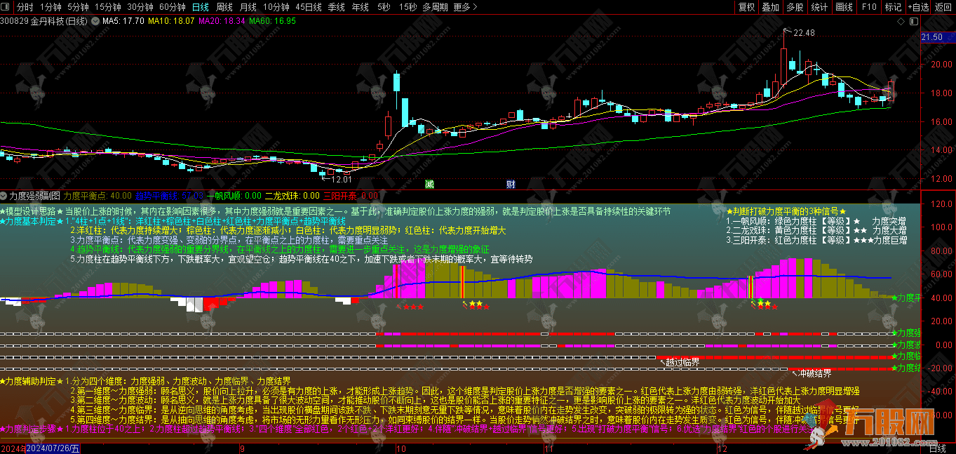 【力度强弱】主副选指标 多功能趋势力度监测 全面把握市场动态
