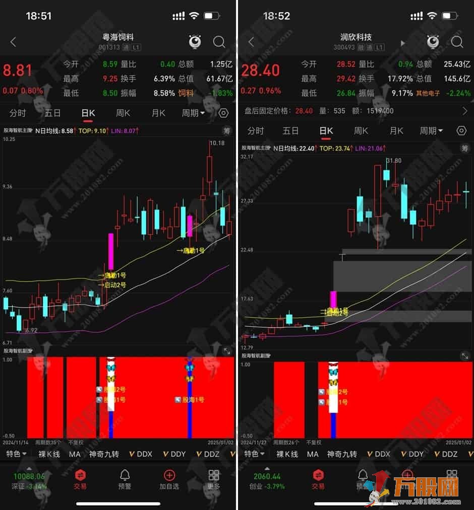 通达信【股海智航1号2号】主副选指标套装，趋势的识别与启动 指标源码手机电脑通用 ...