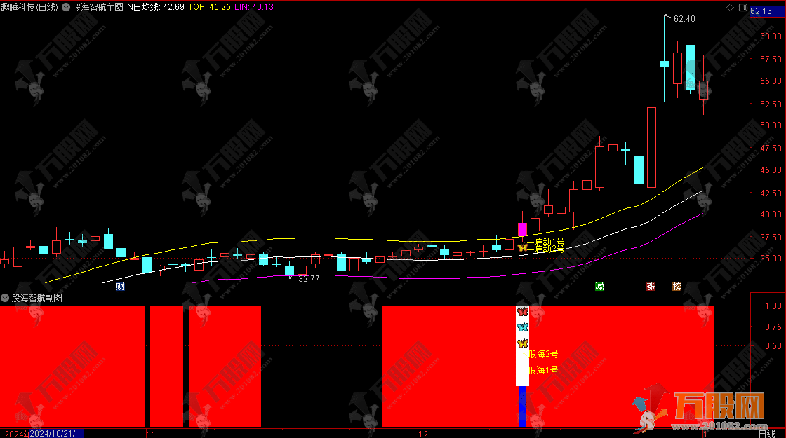 通达信【股海智航1号2号】主副选指标套装，趋势的识别与启动 指标源码手机电脑通用 ...