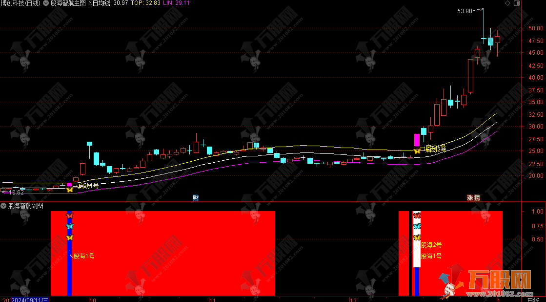 通达信【股海智航1号2号】主副选指标套装，趋势的识别与启动 指标源码手机电脑通用 ...