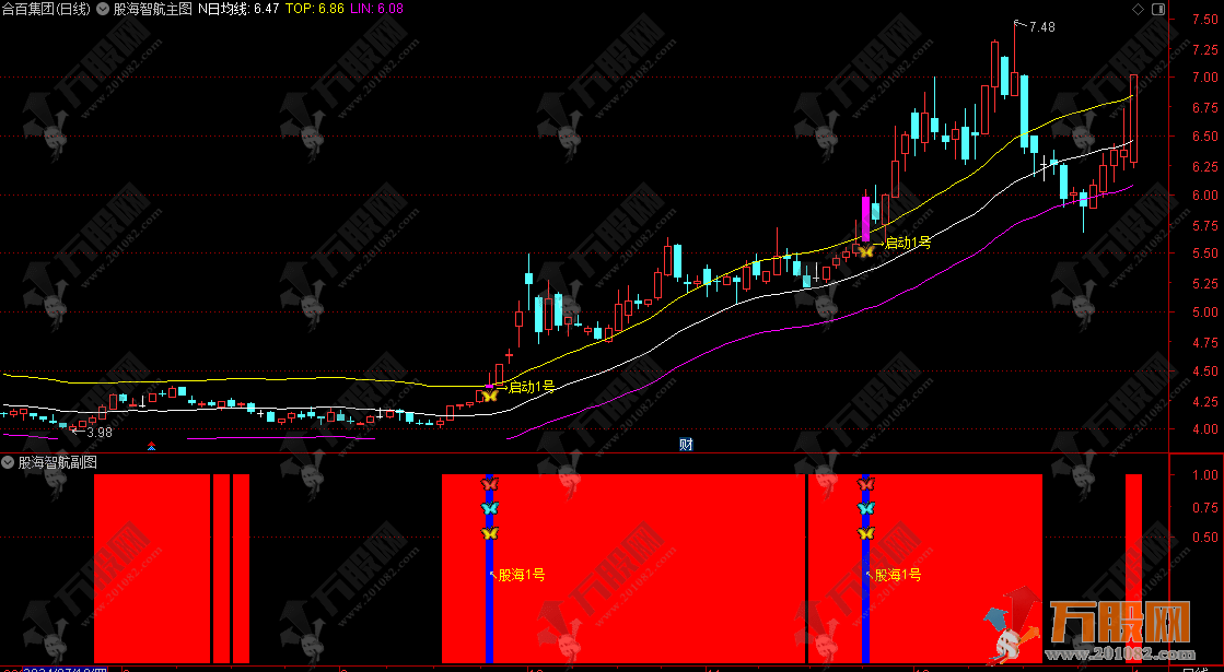 通达信【股海智航1号2号】主副选指标套装，趋势的识别与启动 指标源码手机电脑通用 ...