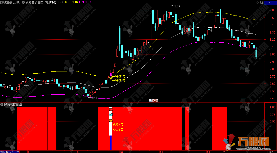 通达信【股海智航1号2号】主副选指标套装，趋势的识别与启动 指标源码手机电脑通用 ...