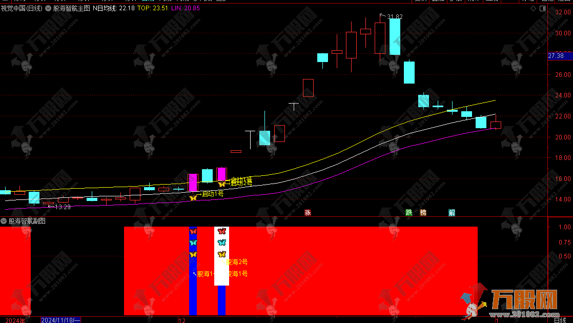 通达信【股海智航1号2号】主副选指标套装，趋势的识别与启动 指标源码手机电脑通用 ...