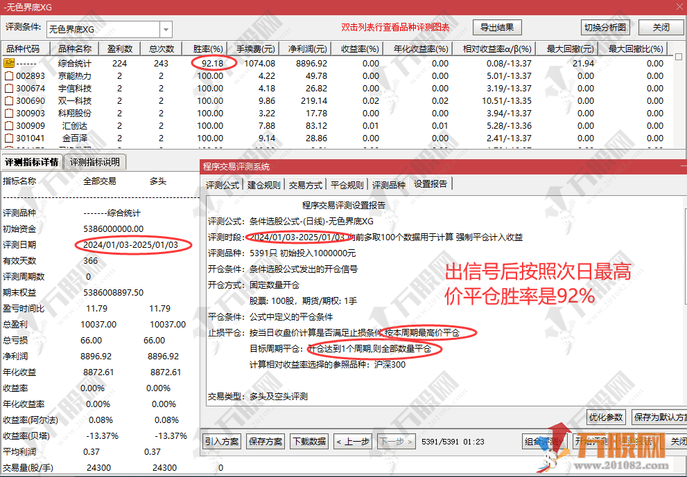 通达信【无色界底】主副选指标，尾盘抄底非强股模式 信号少高胜率无未来函数 ... ...