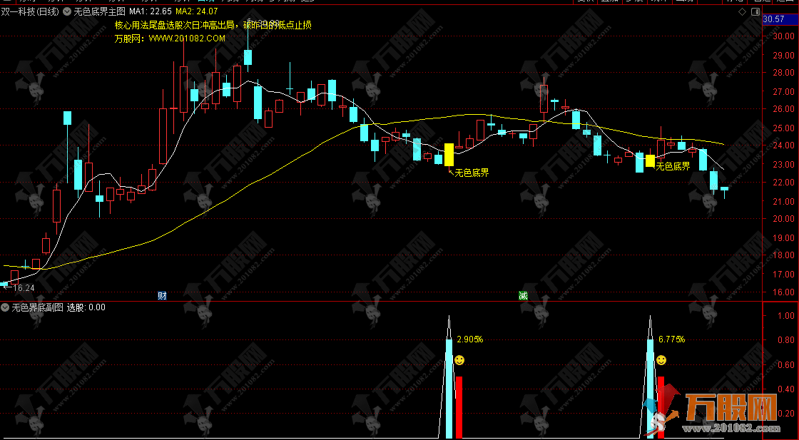 通达信【无色界底】主副选指标，尾盘抄底非强股模式 信号少高胜率无未来函数 ... ...