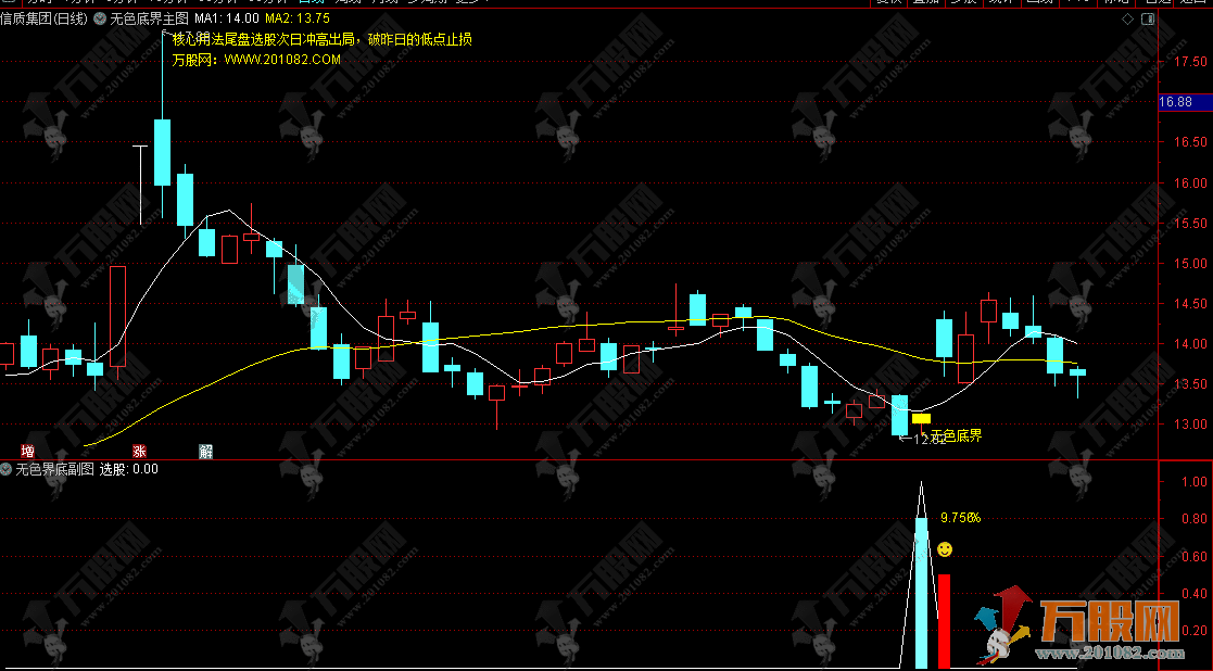 通达信【无色界底】主副选指标，尾盘抄底非强股模式 信号少高胜率无未来函数 ... ...
