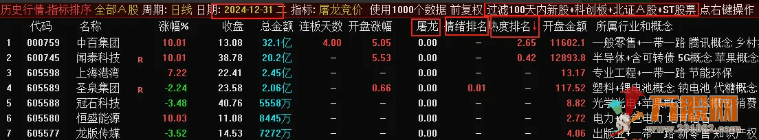 【屠龙竞价】主副图竞价排序选股指标，加入最新竞价涨停买数据，胜率超80% ... ... ... ... ...