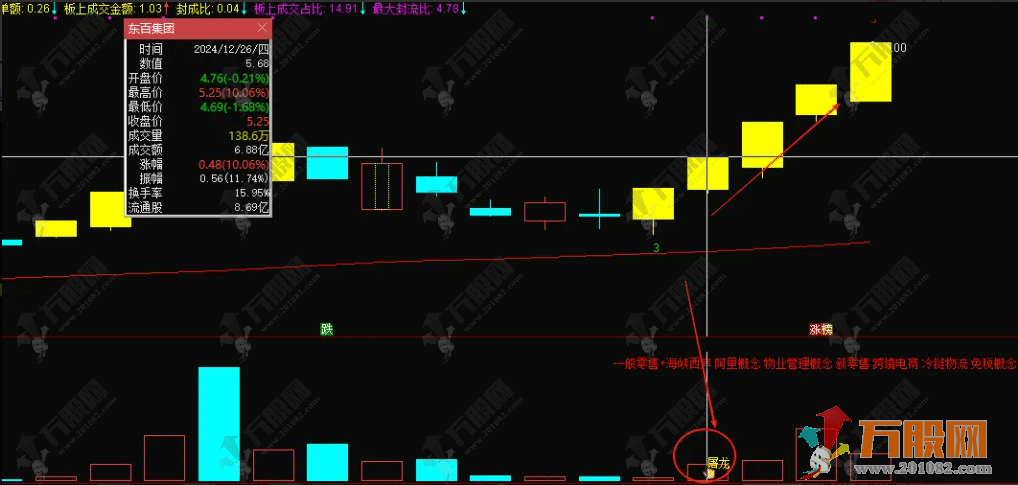 【屠龙竞价】主副图竞价排序选股指标，加入最新竞价涨停买数据，胜率超80% ... ... ... ... ...
