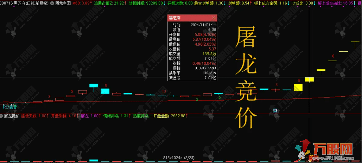 【屠龙竞价】主副图竞价排序选股指标，加入最新竞价涨停买数据，胜率超80% ... ... ... ... ...