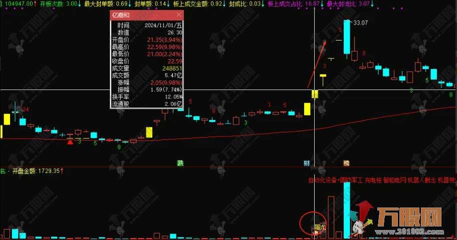 【屠龙竞价】主副图竞价排序选股指标，加入最新竞价涨停买数据，胜率超80% ... ... ... ... ...