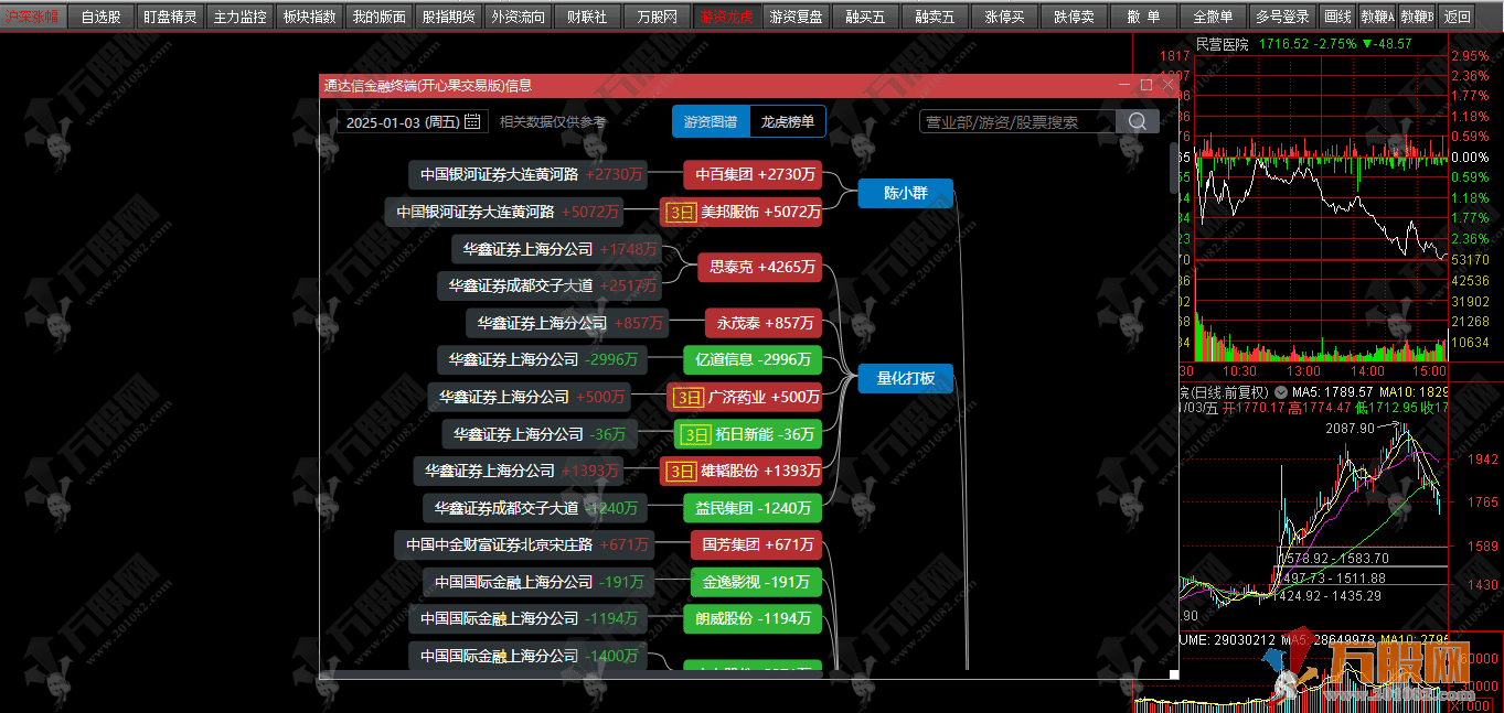 通达信金融终端(开心果交易版)V2024.10【经典顶栏】无时间限制