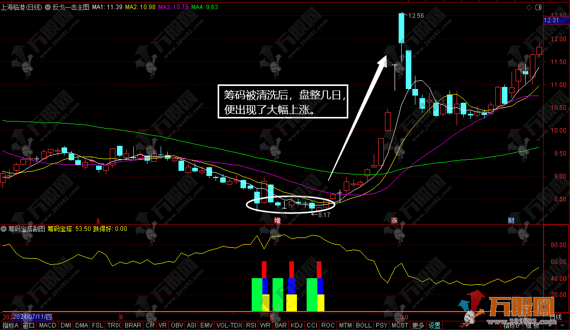 【筹码宝塔修正版】副选指标 寻找主力吸筹/锁定速拉升，有未来函数不影响使用  ...