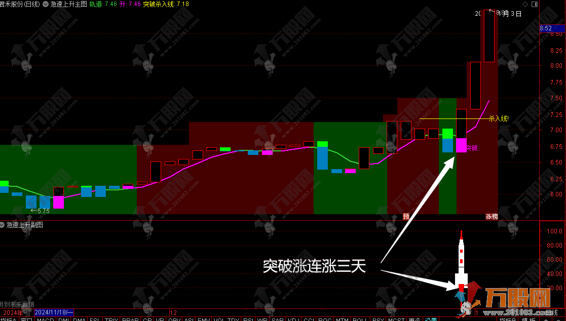 通达信【急速上升】主副选指标 扭转乾坤直击热点