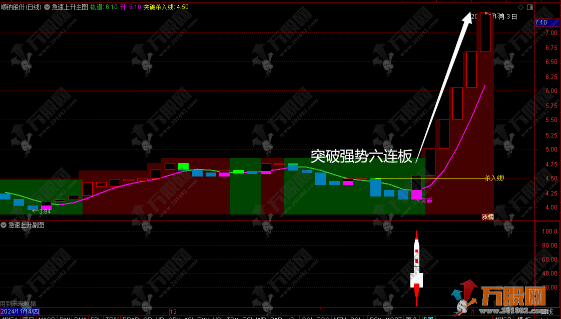 通达信【急速上升】主副选指标 扭转乾坤直击热点