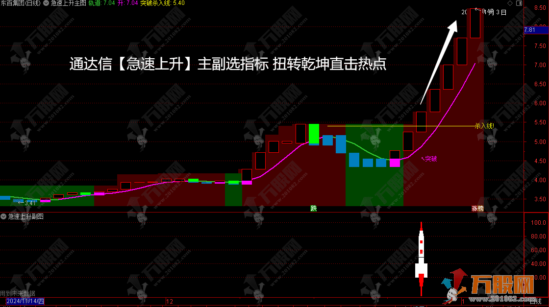 通达信【急速上升】主副选指标 扭转乾坤直击热点