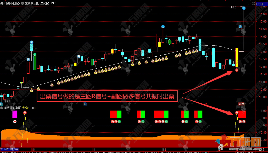 通达信【钱多多】主副选指标公式 根据股价的波动形态精准捕捉波段信号