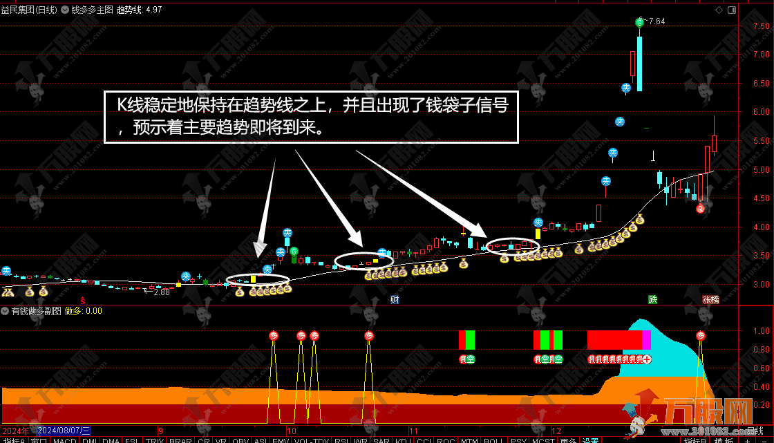 通达信【钱多多】主副选指标公式 根据股价的波动形态精准捕捉波段信号