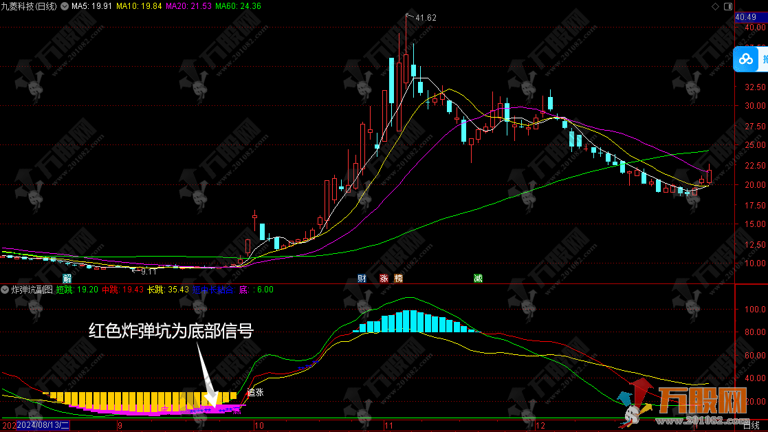 通达信【炸弹坑】副图跟庄利器 想不大涨都不行