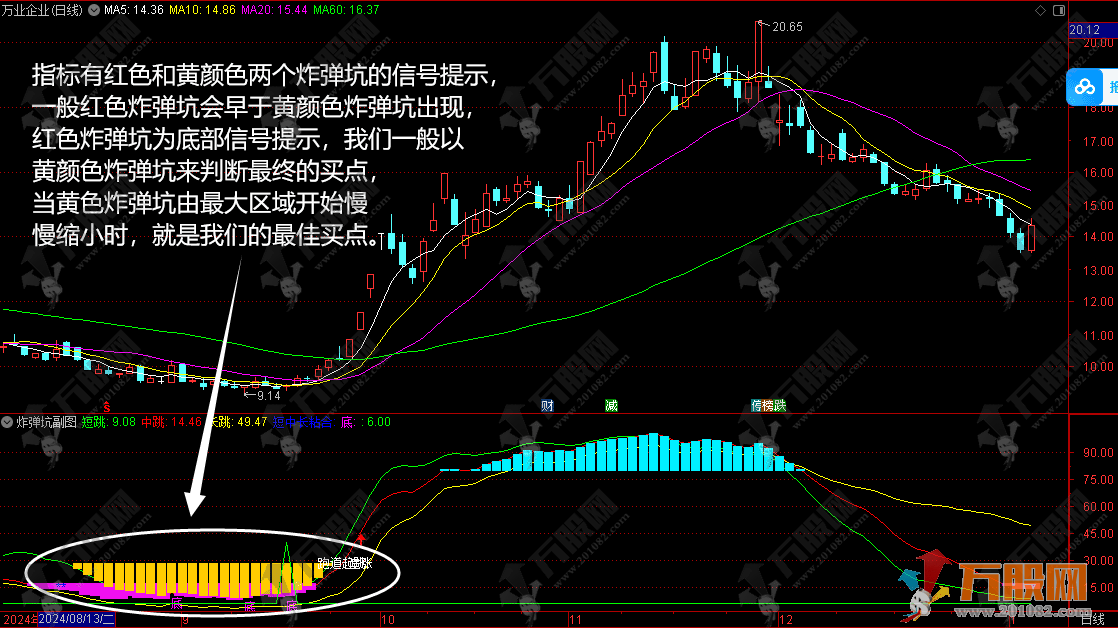 通达信【炸弹坑】副图跟庄利器 想不大涨都不行