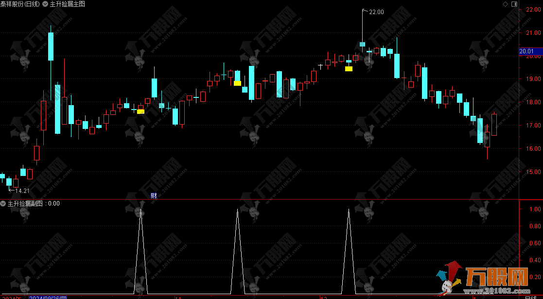 通达信【主升捡漏】主副选指标公式  阴线介入低风险